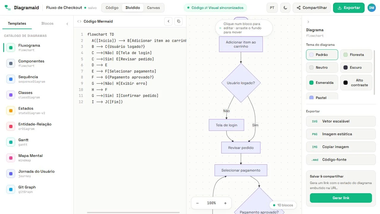 Diagramaid mostrando código Mermaid e fluxograma sincronizados.